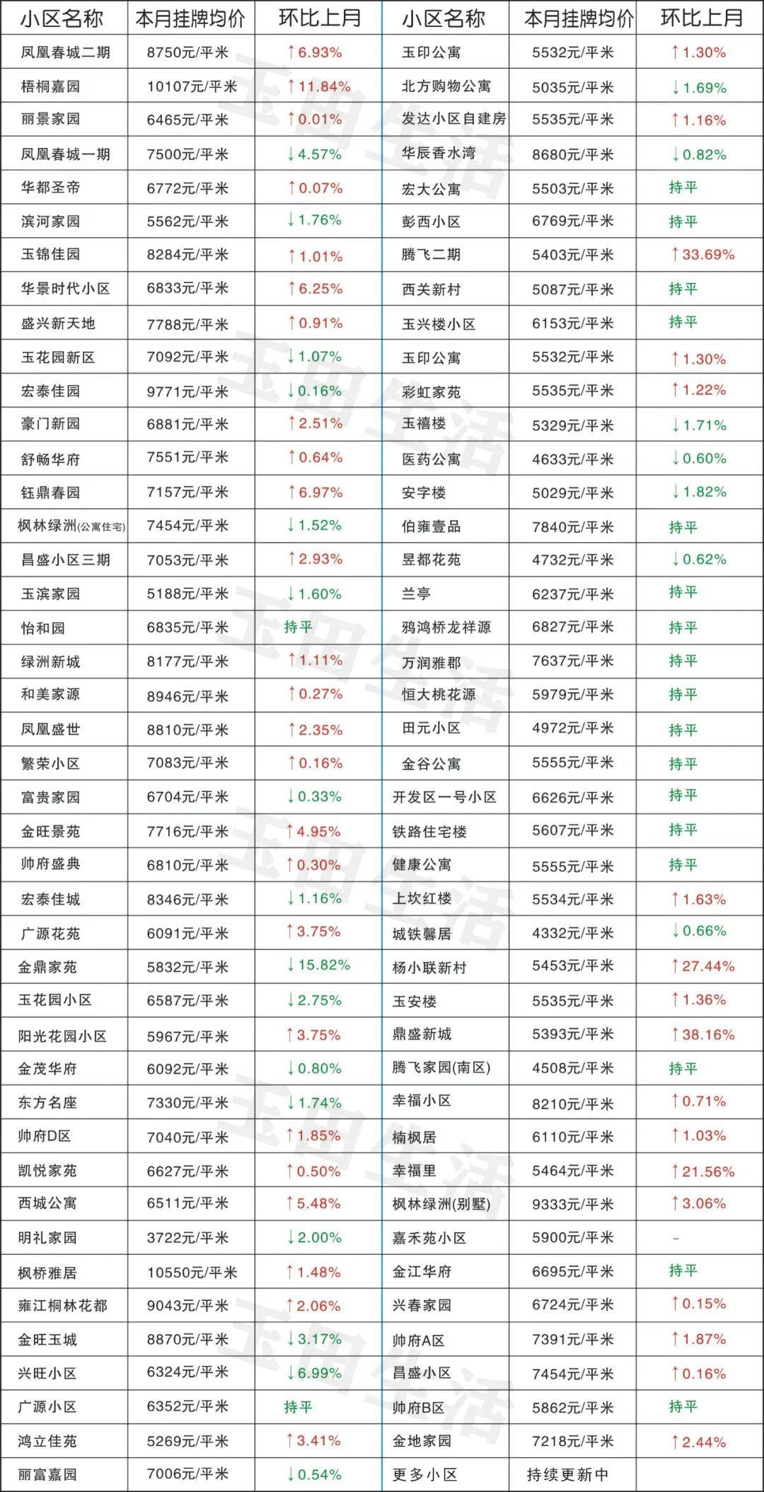 玉田最新樓價(jià)，科技重塑居住體驗(yàn)，開啟智慧生活新時(shí)代