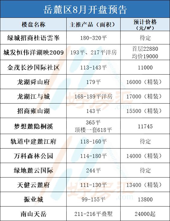 長(zhǎng)沙最新開盤,長(zhǎng)沙最新開盤，時(shí)代的脈搏與城市的脈動(dòng)