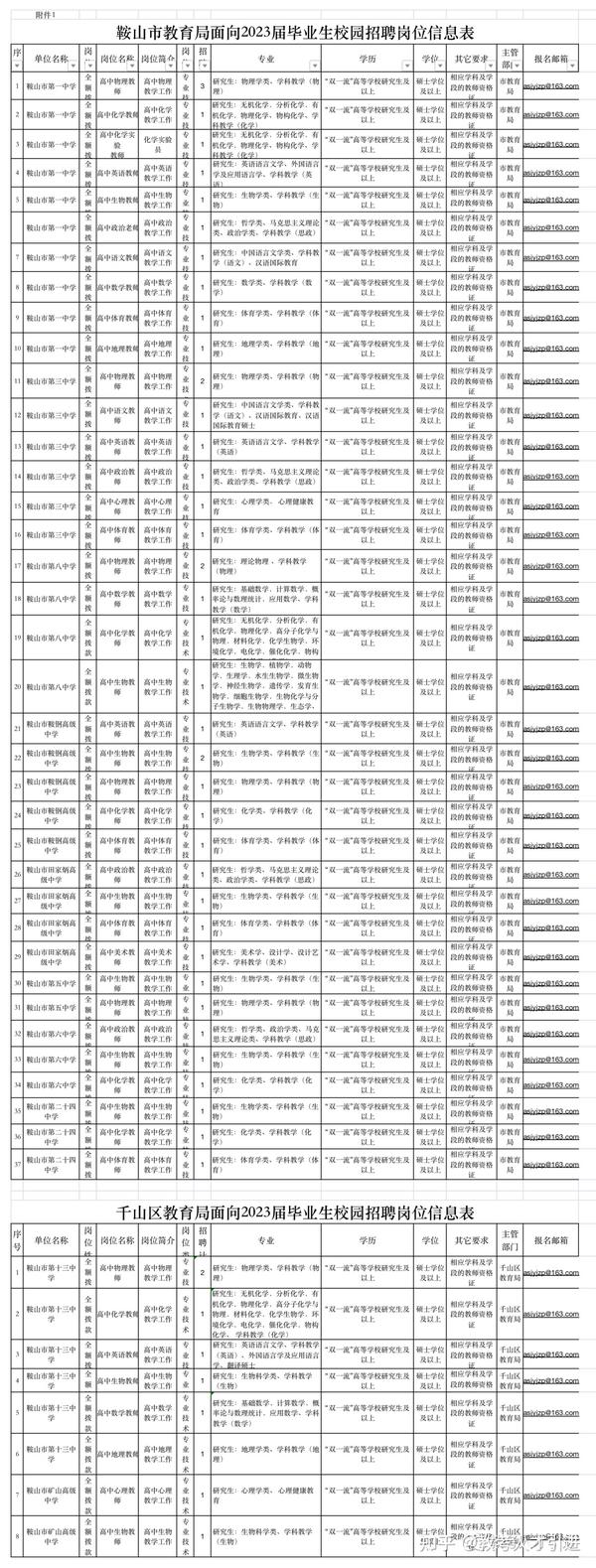 鞍山夜班招聘神器引領生活新篇章！