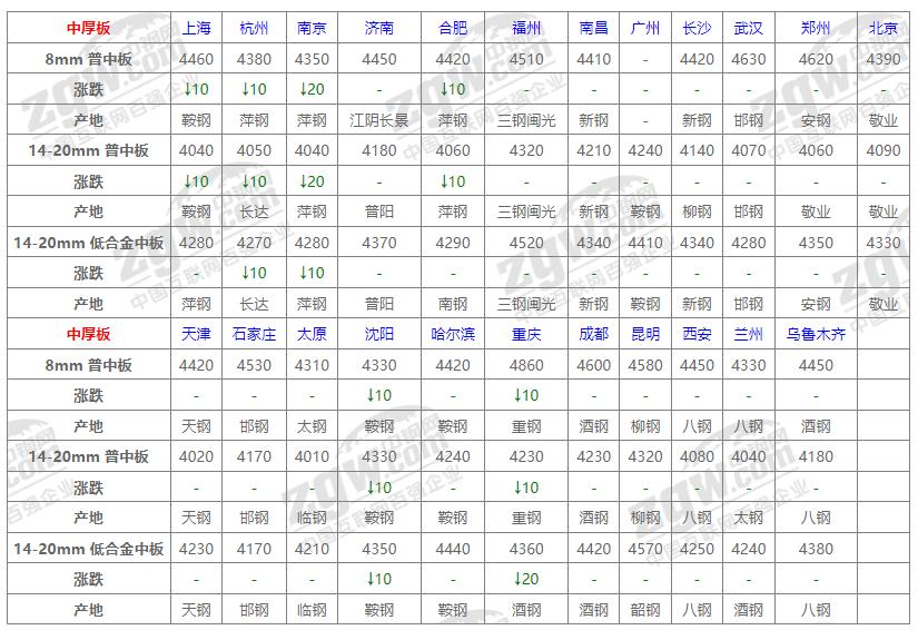 蘭州鋼材最新報價揭秘，小巷深處的獨特發(fā)現(xiàn)