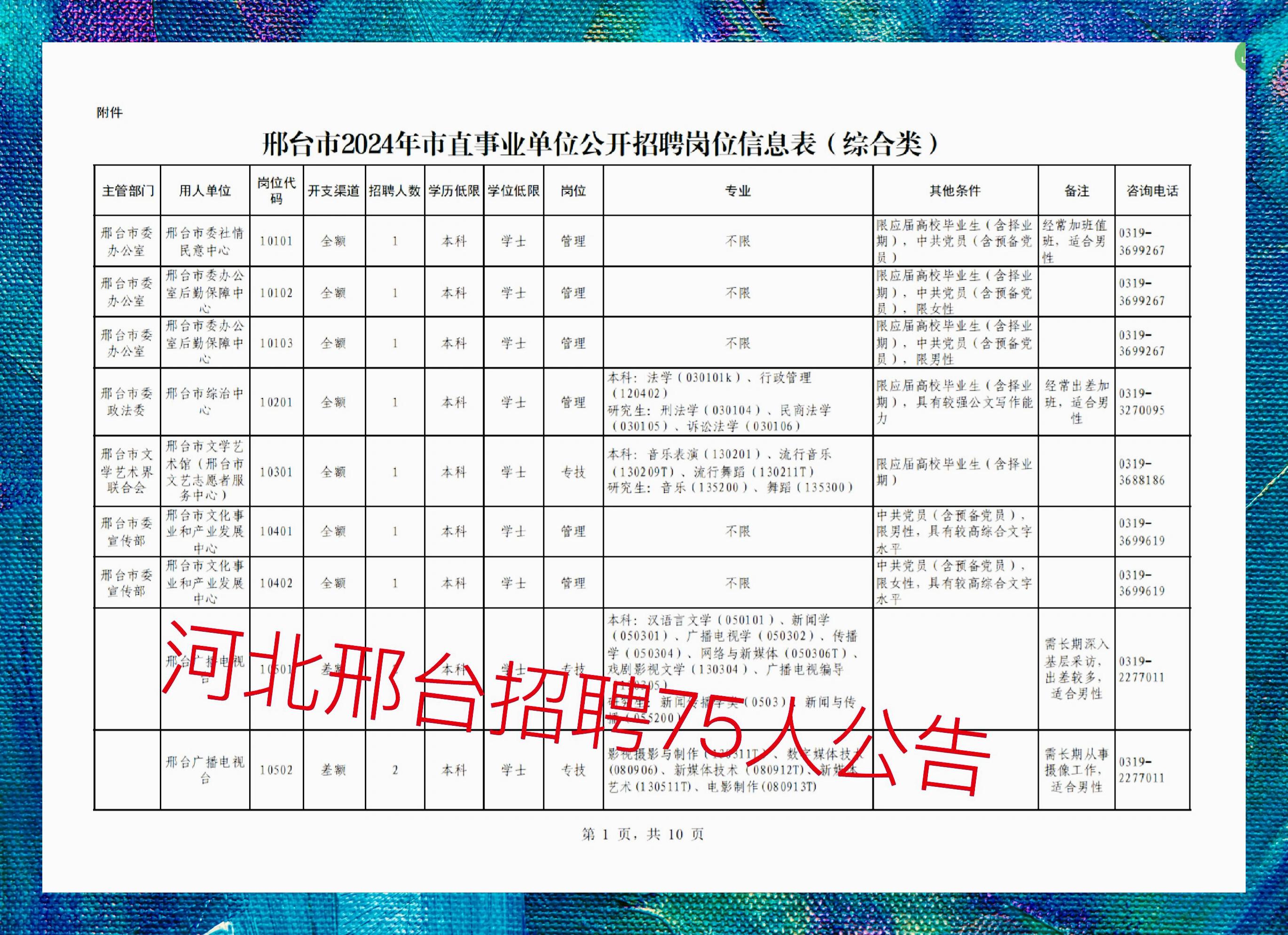 最新邢臺招聘123，科技讓生活更智能，尋找未來之星