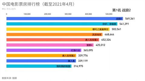 電影最新票房排行，歡笑與感動(dòng)的觀影之旅啟程！