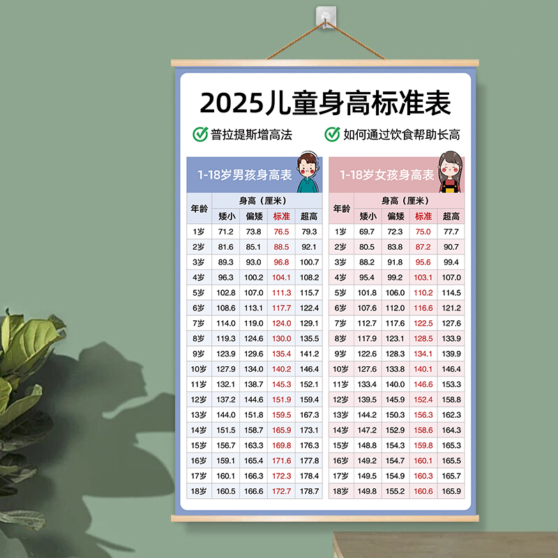 最新兒童身高，時代進(jìn)步下的孩子成長印記