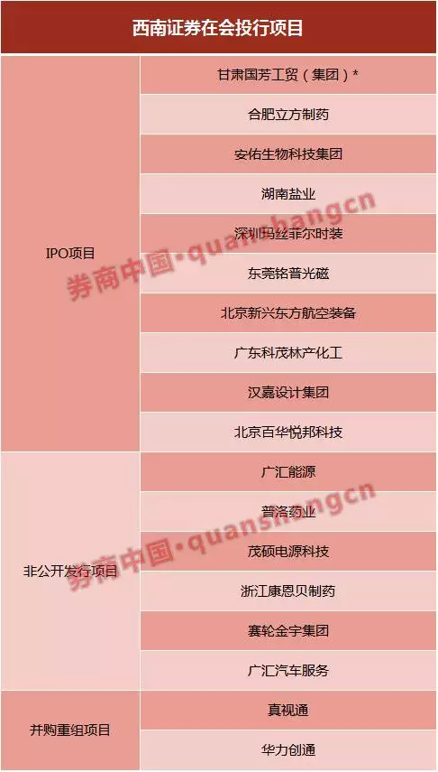 西南證券最新發(fā)展動態(tài)，金融領(lǐng)域的影響與趨勢分析