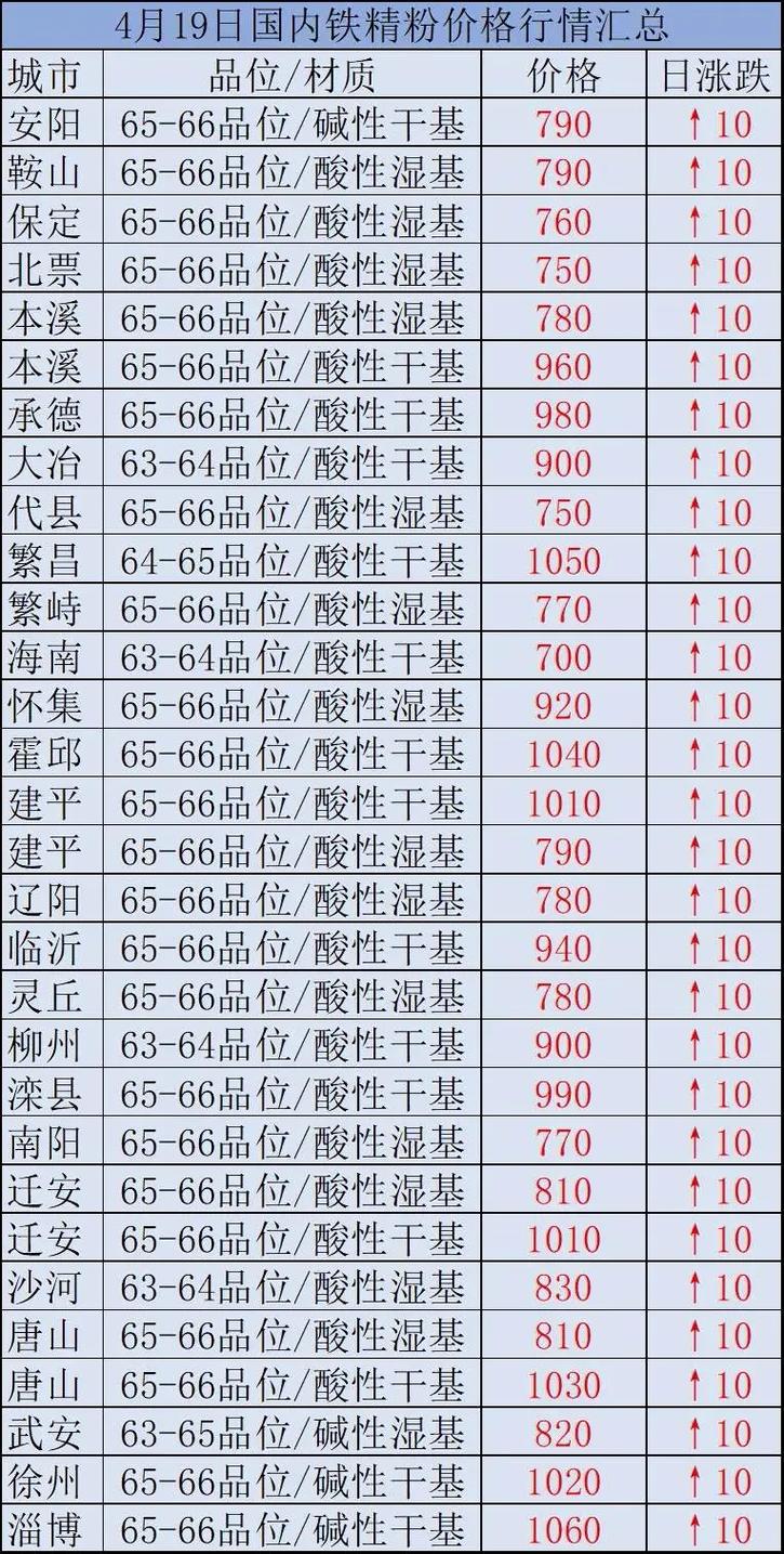 時代背景下的市場洞察，國內(nèi)鐵精粉最新價格分析