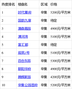 辛集最新樓價揭秘，城市繁華中的居住新篇章