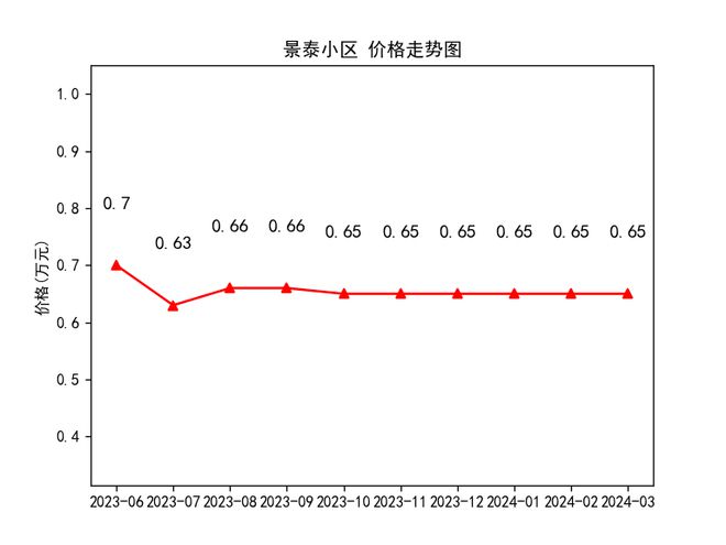 隴西最新房價走勢及購房指南，市場動態(tài)與前景展望