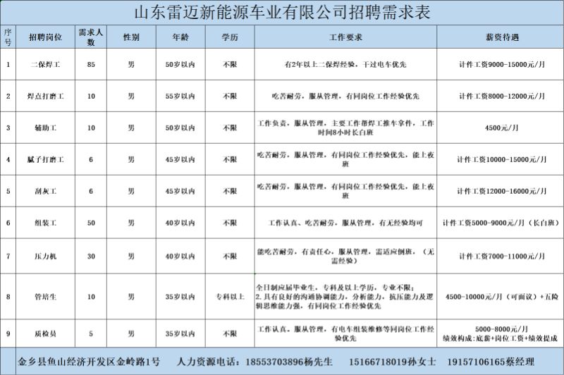 金鄉(xiāng)最新招工信息，開啟職業(yè)新篇章，實(shí)現(xiàn)夢想與自信同步提升