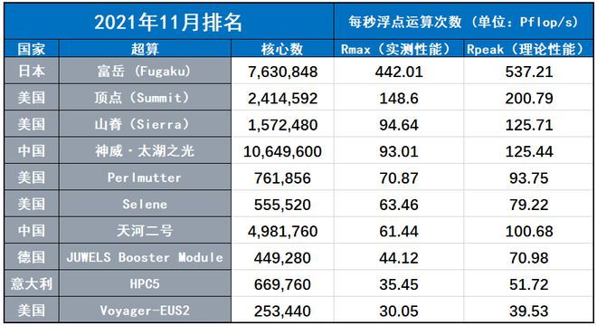 最新超算排名大全，全面指南與詳細(xì)步驟解讀