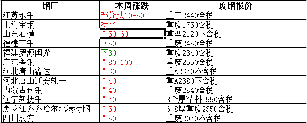 衡陽廢鐵最新報價，重塑資源價值，科技引領未來生活新篇章