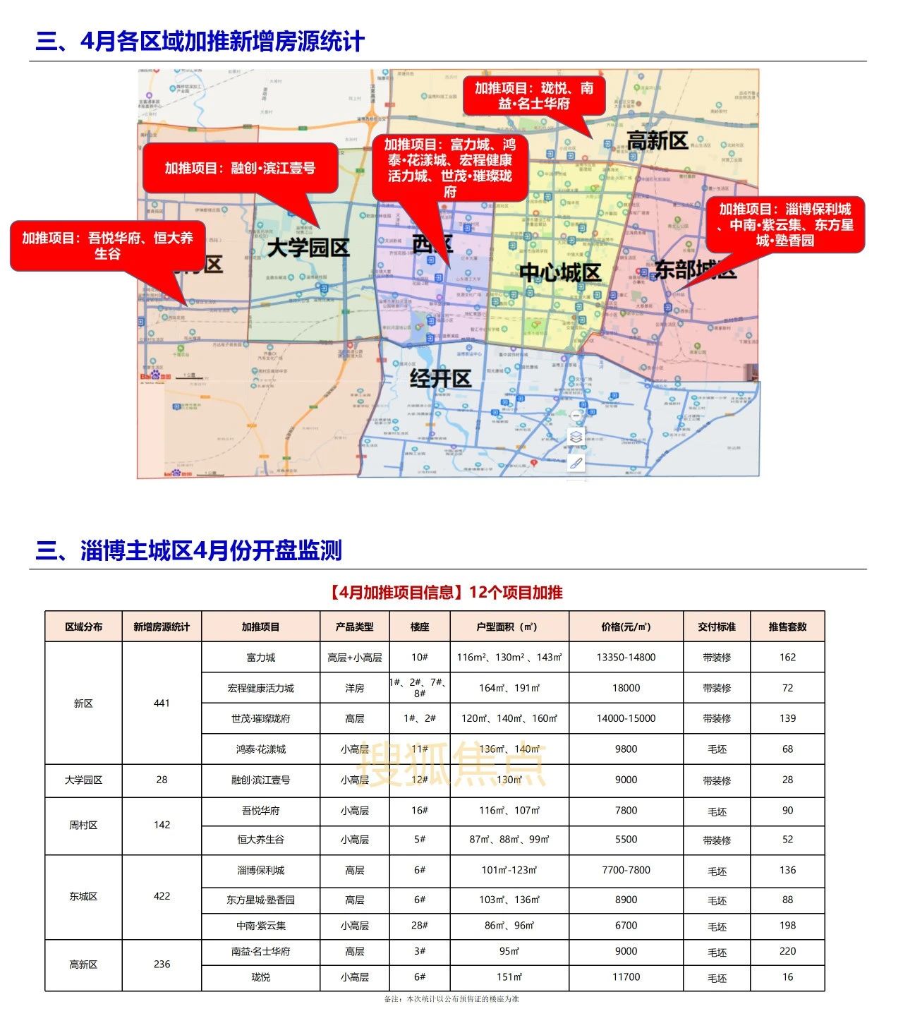 淄博最新樓盤盛大開盤，開啟人生新篇章，自信與成就感的源泉之地