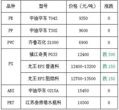HIPS價(jià)格最新行情，友情故事與實(shí)時(shí)市場(chǎng)動(dòng)態(tài)