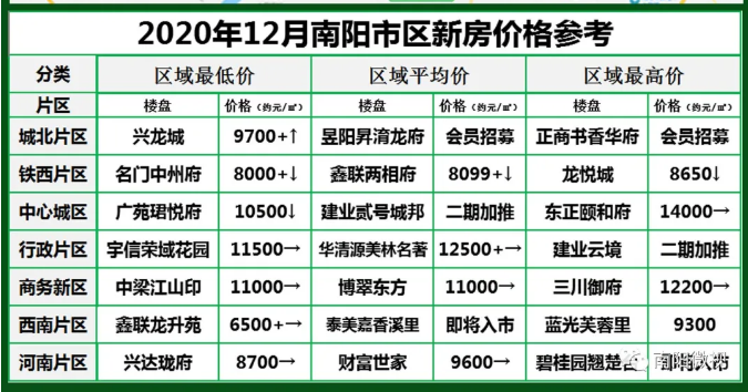 南陽最新樓市，與自然美景的邂逅，探尋內(nèi)心平和寧靜的居所