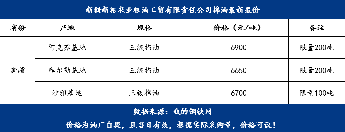 棉油最新價格，變化中的機遇，成就夢想的燃料之路