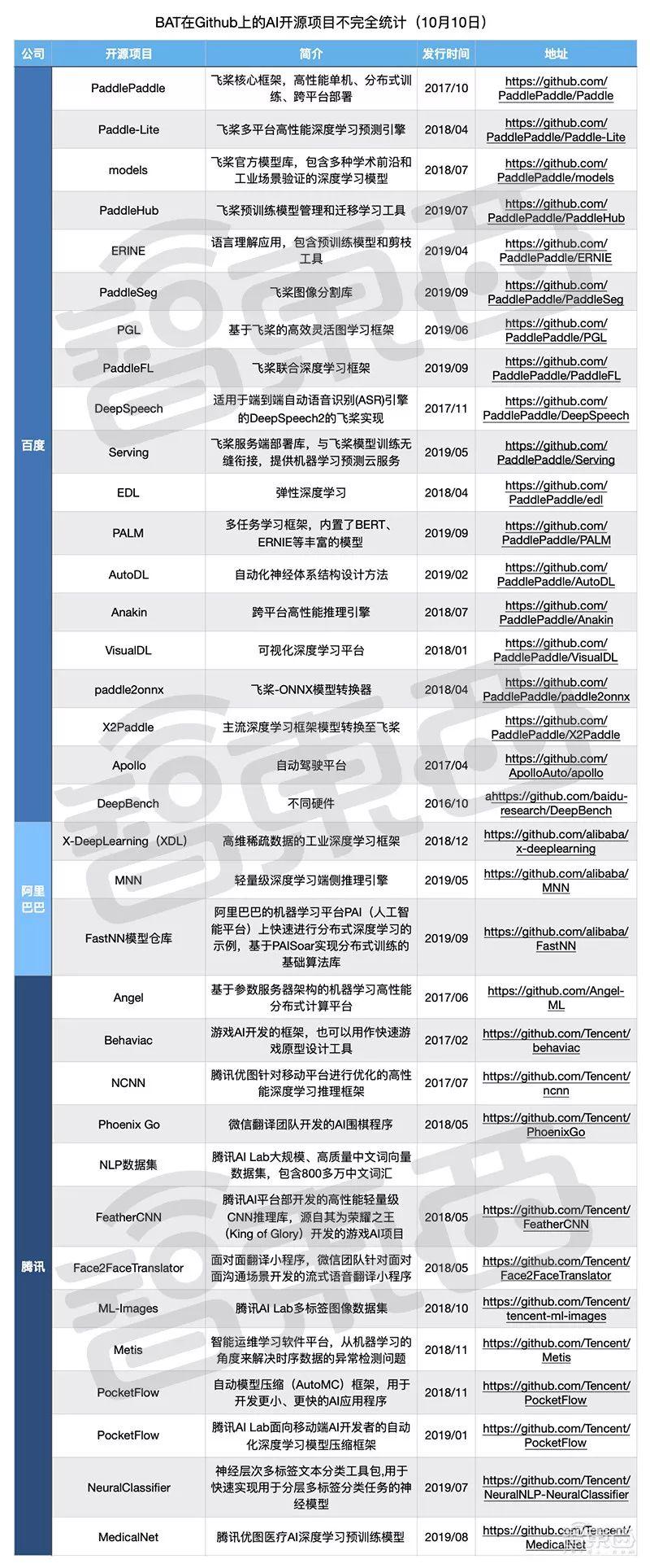 最新開源項目攜手共創(chuàng)未來，自信成就夢想之旅啟程