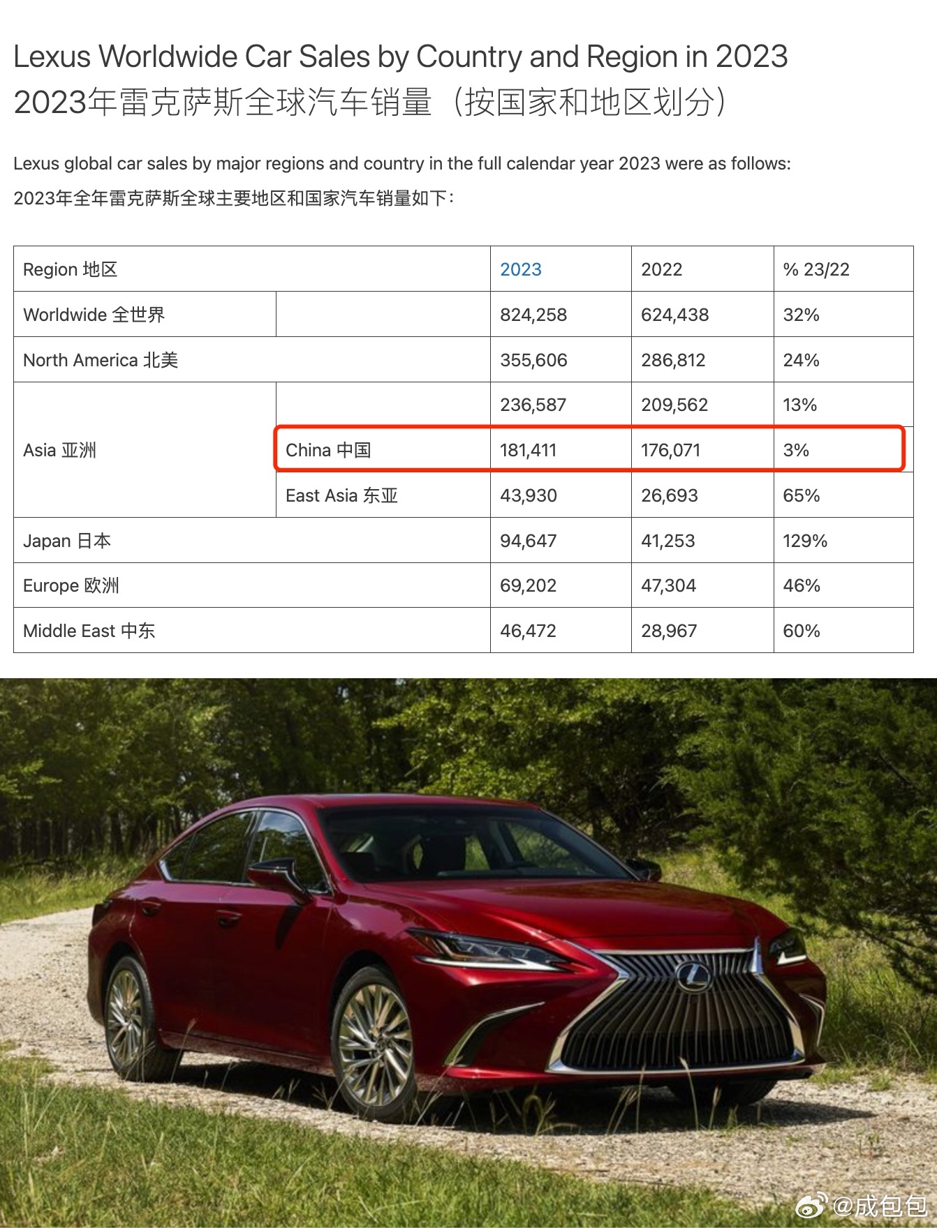 雷克薩斯最新銷量，時代之光下的豪華車市場領(lǐng)軍者