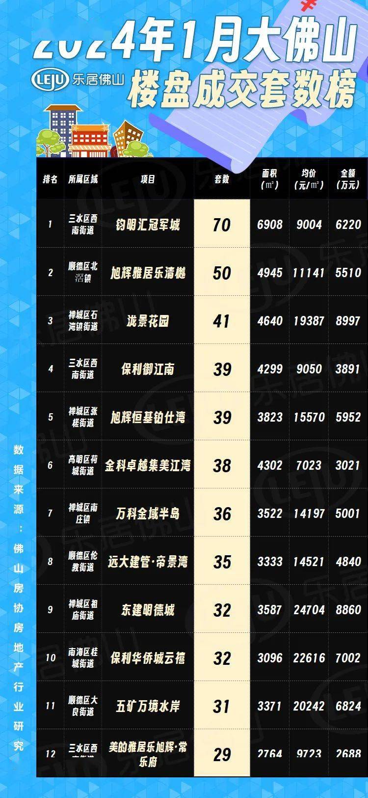 佛山最新樓市概況，背景與動(dòng)態(tài)分析