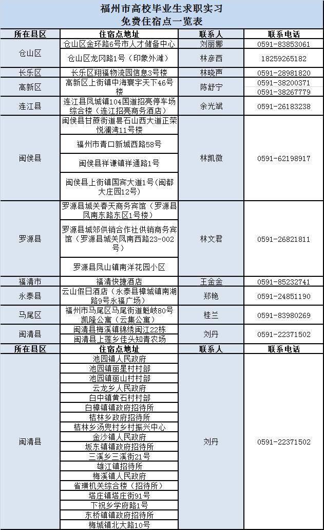 福州最新人事調(diào)整，科技革新引領(lǐng)智能生活新篇章