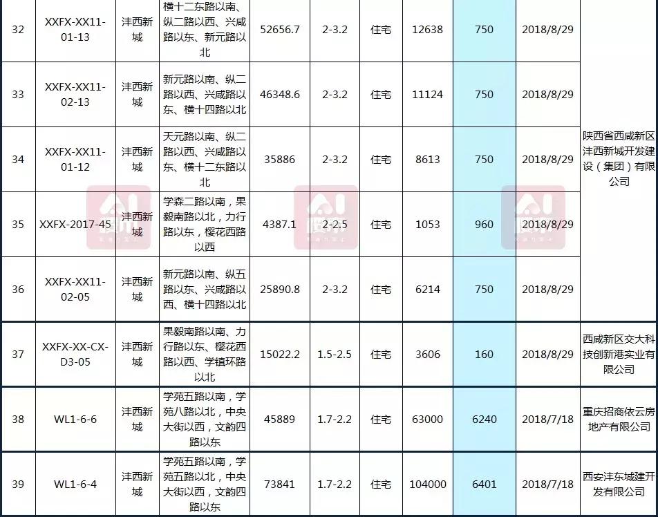 曲江房?jī)r(jià)動(dòng)態(tài)，科技重塑居住夢(mèng)想，未來生活新篇章體驗(yàn)報(bào)告