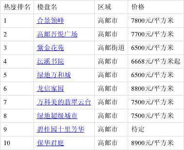 高郵最新樓盤購(gòu)房指南，詳解購(gòu)房步驟與選擇建議