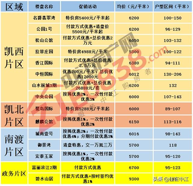 揭秘中江最新房價，重磅更新，不容錯過！