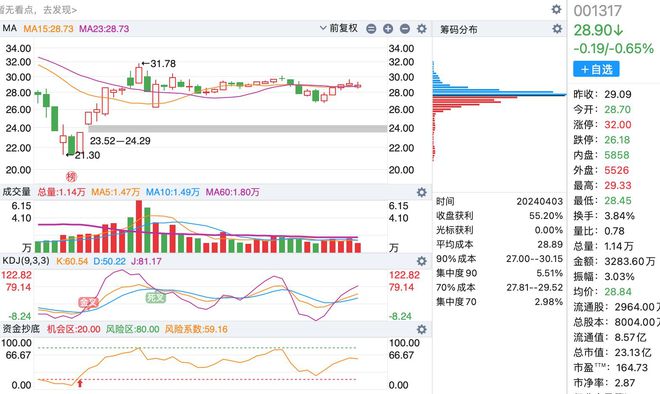 A股最新數(shù)量概覽，最新股市動(dòng)態(tài)與市場(chǎng)趨勢(shì)分析