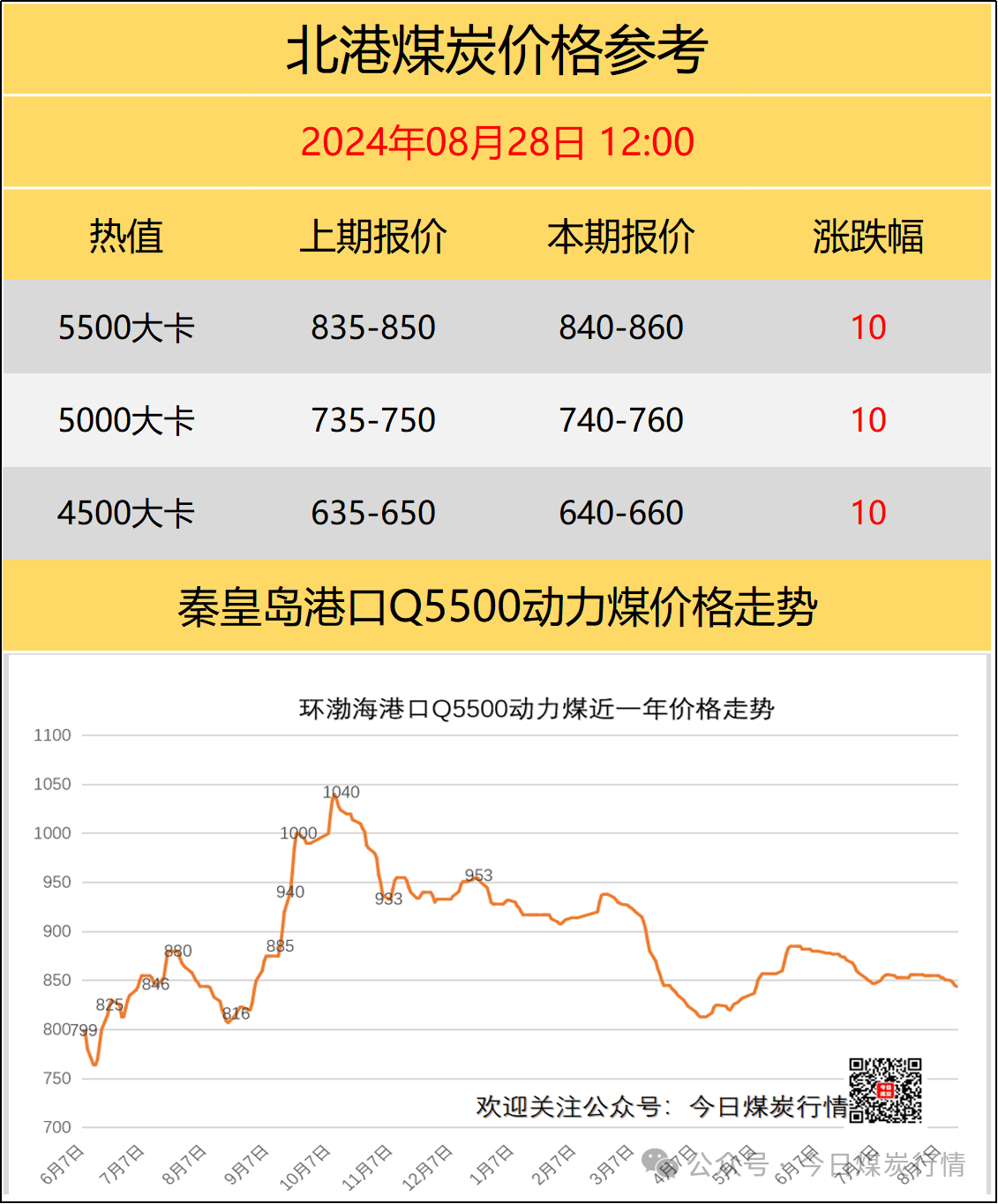 國內(nèi)煤炭最新價(jià)格概覽，最新煤炭市場動(dòng)態(tài)分析！