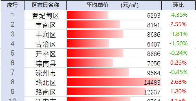 探尋豐南最新房價動態(tài)及未來趨勢，市場前景展望