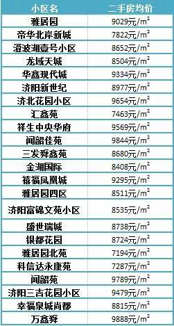 濟(jì)陽最新樓盤，投資置業(yè)的優(yōu)選之地
