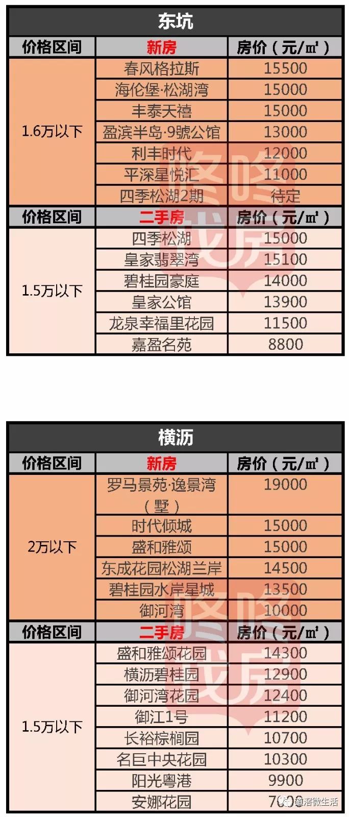 揭東最新房價，自然美景中的心靈平和與寧靜探尋之旅