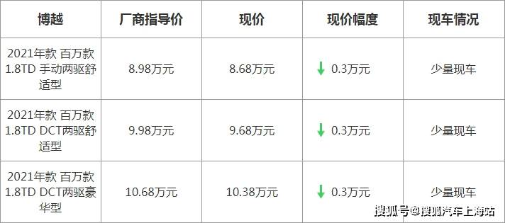 博越最新優(yōu)惠，駕駛未來的序曲啟動，盡享超值優(yōu)惠！
