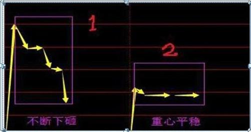 最新集合競(jìng)價(jià)，躍向成功的躍板，變化中的自信與成就感的啟示