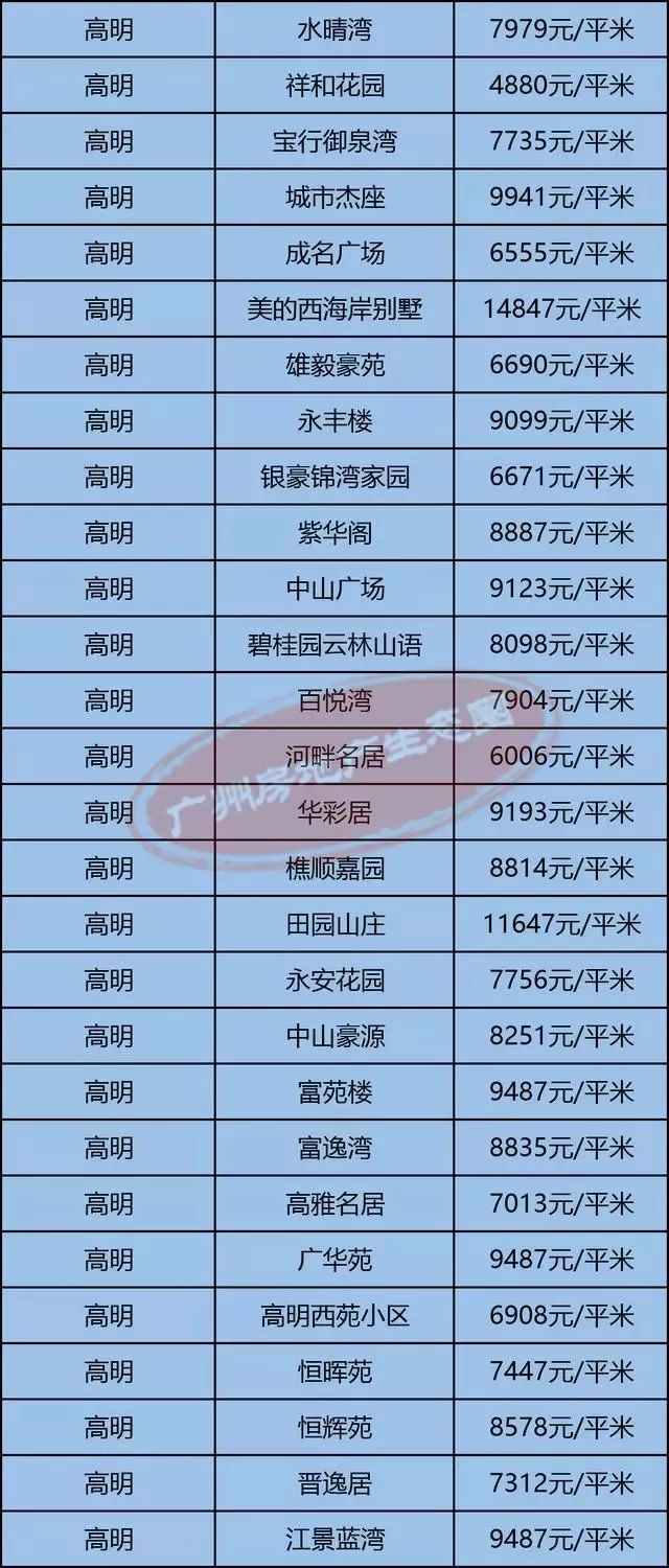 高明最新房?jī)r(jià)揭秘，小巷深處的隱藏價(jià)值