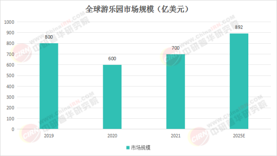 夢(mèng)幻樂(lè)園奇遇，揭秘2025最新娛樂(lè)項(xiàng)目