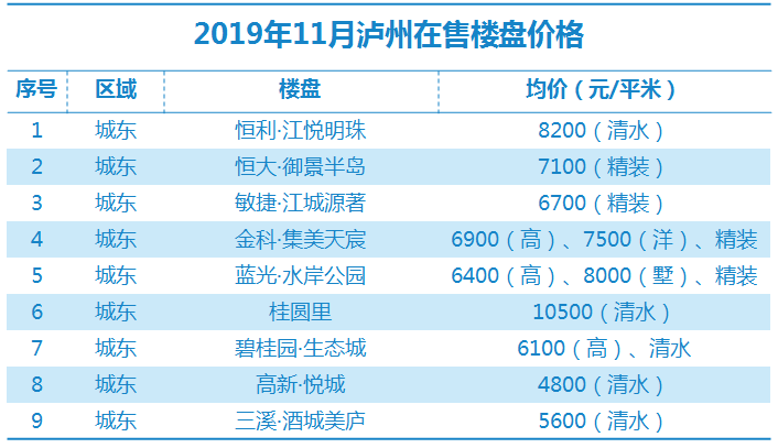 瀘縣最新房?jī)r(jià)走勢(shì)及購(gòu)房指南，市場(chǎng)動(dòng)態(tài)、熱門(mén)區(qū)域全解析