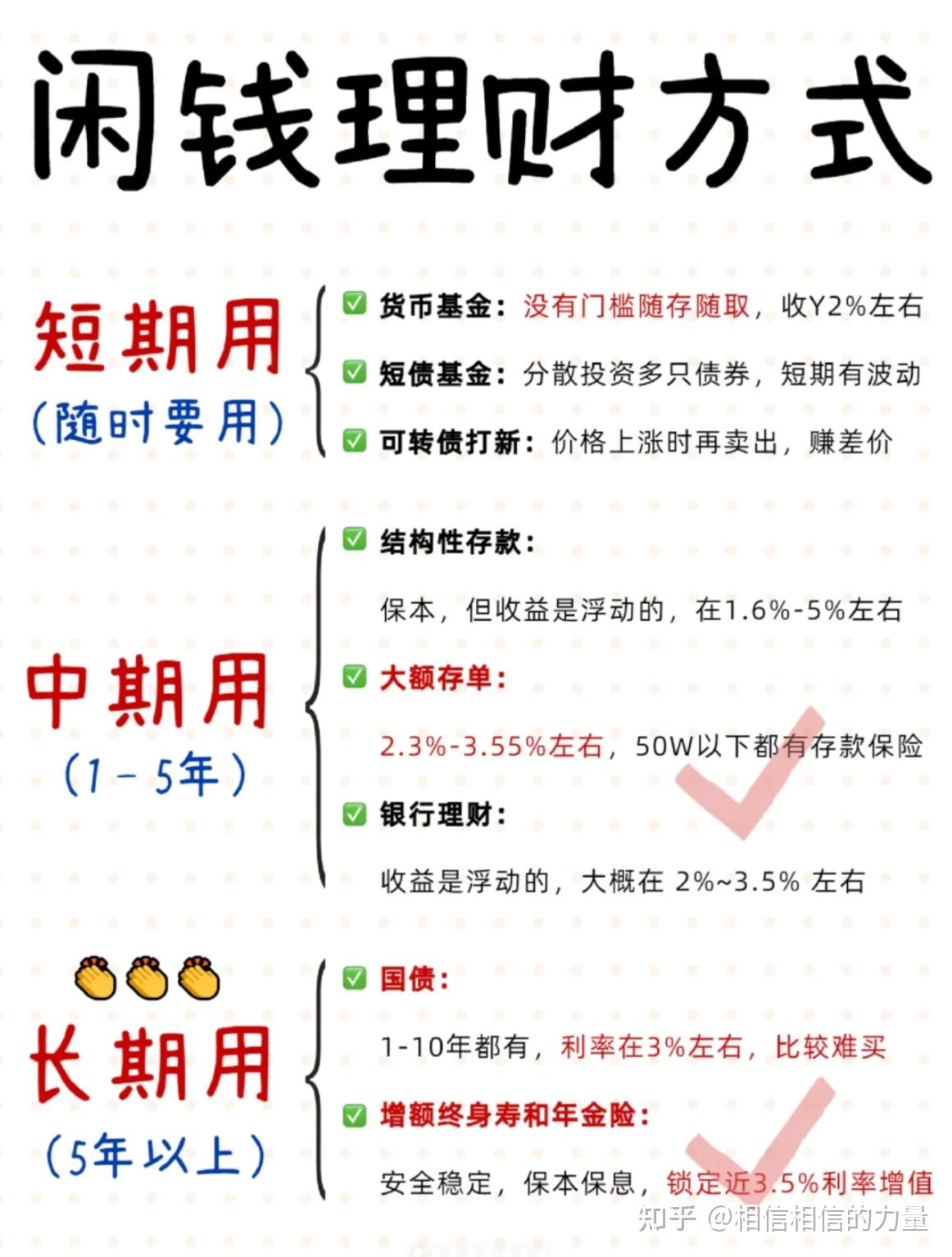 探索最新投資理財(cái)方式，開啟未來財(cái)富增長之旅