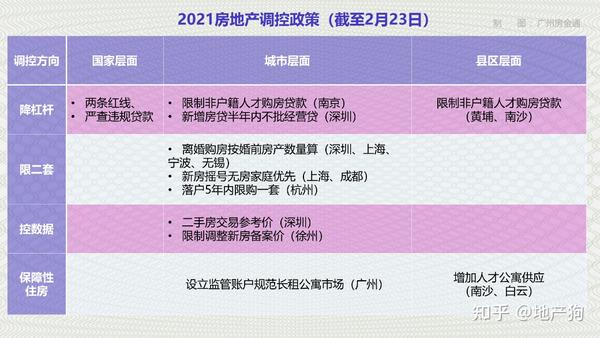 最新樓市調(diào)控，重塑市場(chǎng)平衡的關(guān)鍵策略之道