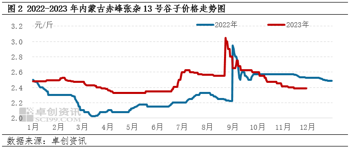 赤峰黍子最新價格，自然美景下的旅行探索