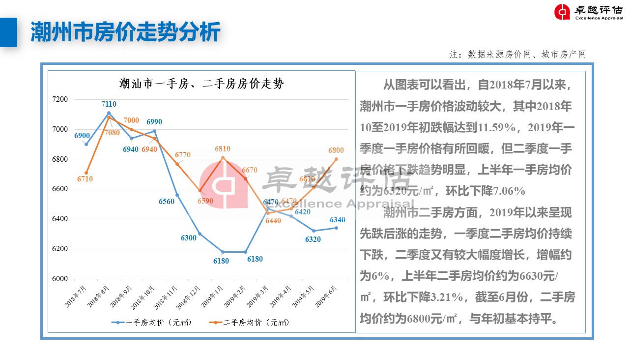 潮州最新房價，家的溫暖與價值解讀