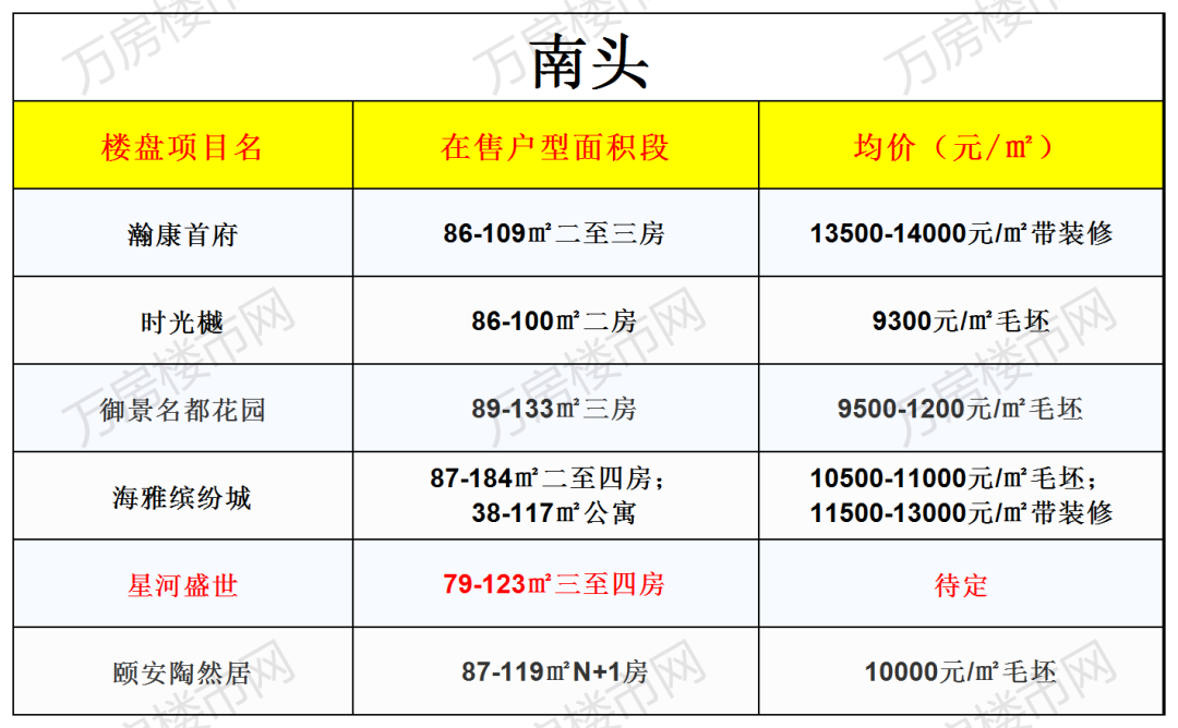 燈飾燈具 第80頁