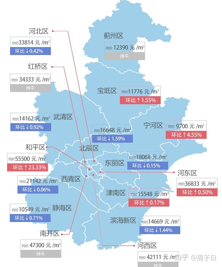 寧河最新房價，科技重塑居住夢想，開啟未來生活新篇章