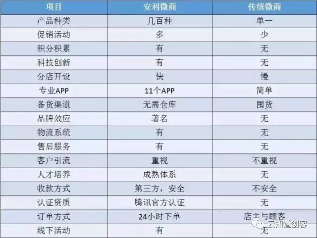 安利最新獎金制度揭秘，小城喜悅背后的獎勵機制