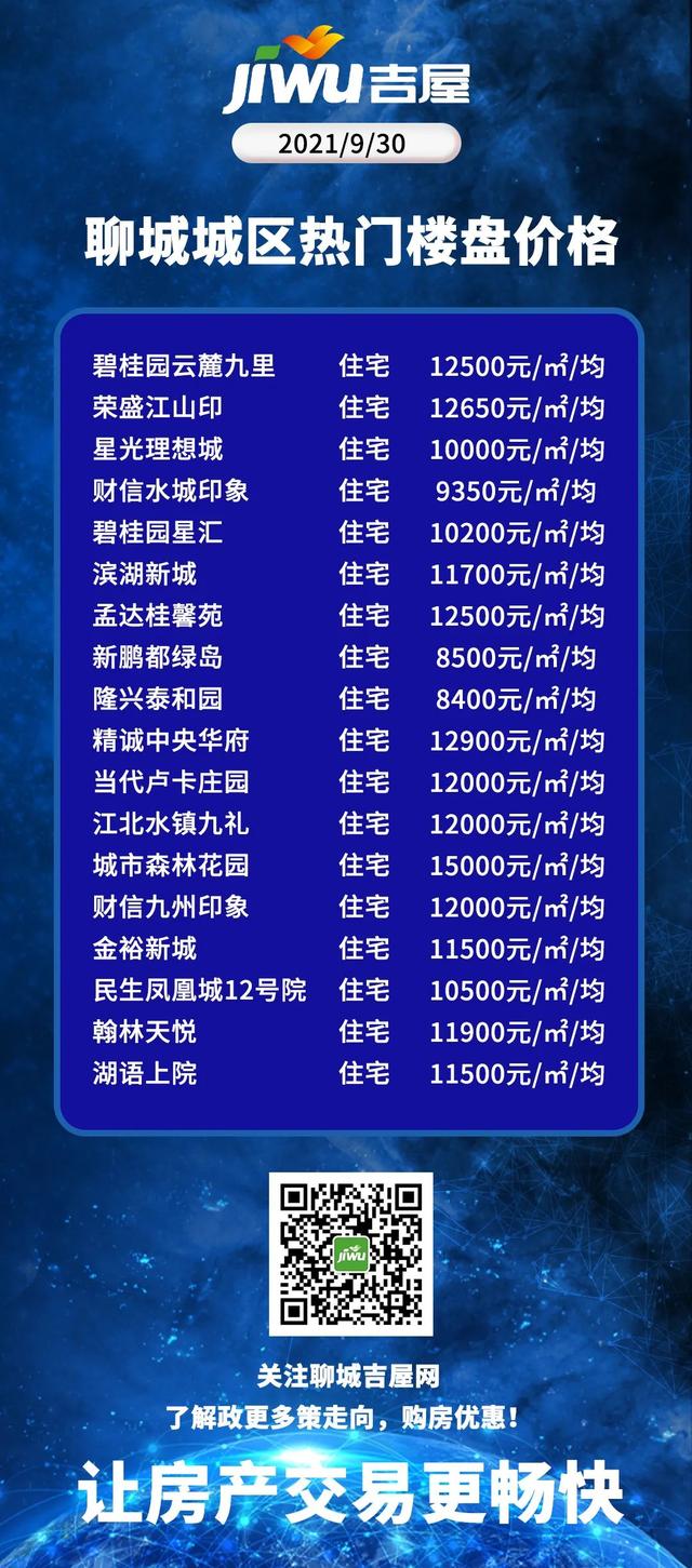 聊城最新樓盤開盤指南，從購房入門到簽約全攻略
