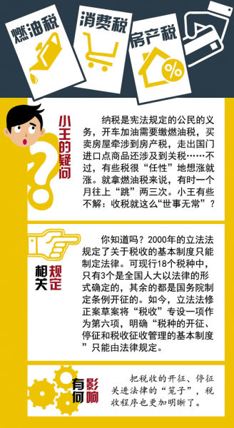 立法法最新修改，探討與分析摘要