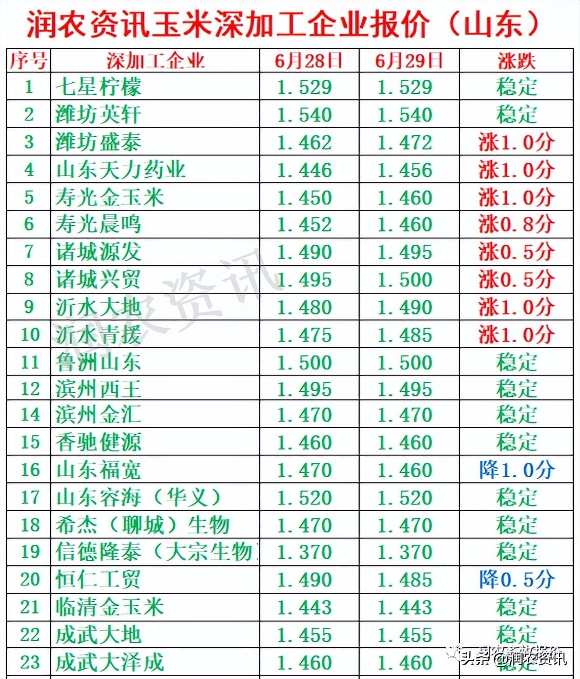 玉米最新價(jià)格，與自然美景相遇，尋找內(nèi)心的寧靜之旅