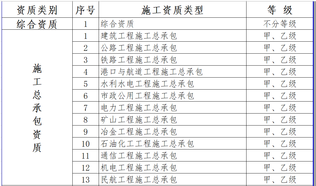 最新施工資質(zhì)，建筑行業(yè)的新門檻與新機(jī)遇的挑戰(zhàn)