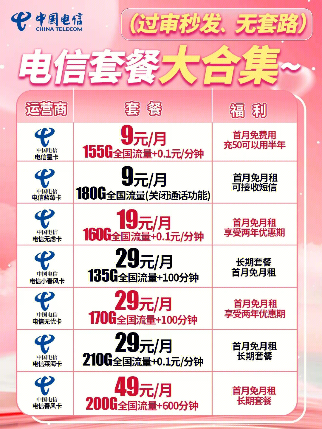 電信最新優(yōu)惠套餐深度解析與主觀闡述，超值套餐，一網(wǎng)打盡！