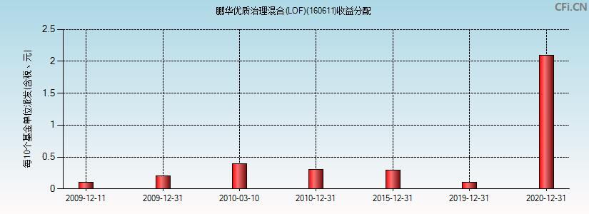 基金160515最新凈值揭曉，友情與陪伴的溫馨故事展開(kāi)