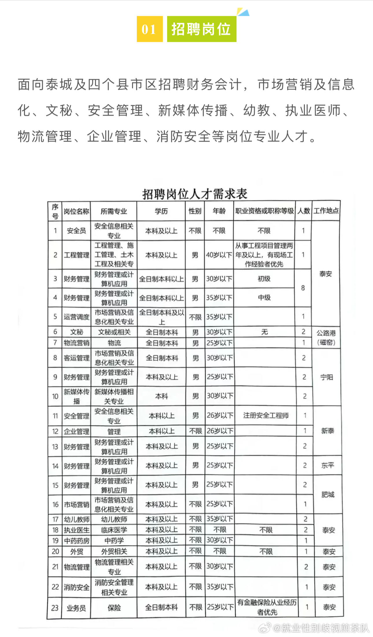 方城最新招聘，學(xué)習(xí)變化，啟程自信與成就之旅
