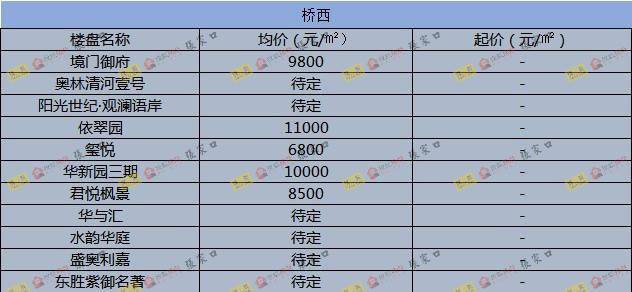 圍場最新樓價(jià)概覽，市場走勢(shì)、熱門區(qū)域與購房指南